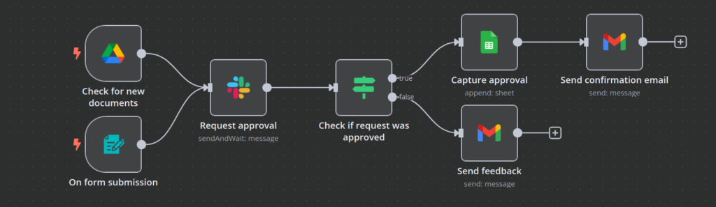 Cómo crear tu primer workflow en n8n (sin experiencia previa)